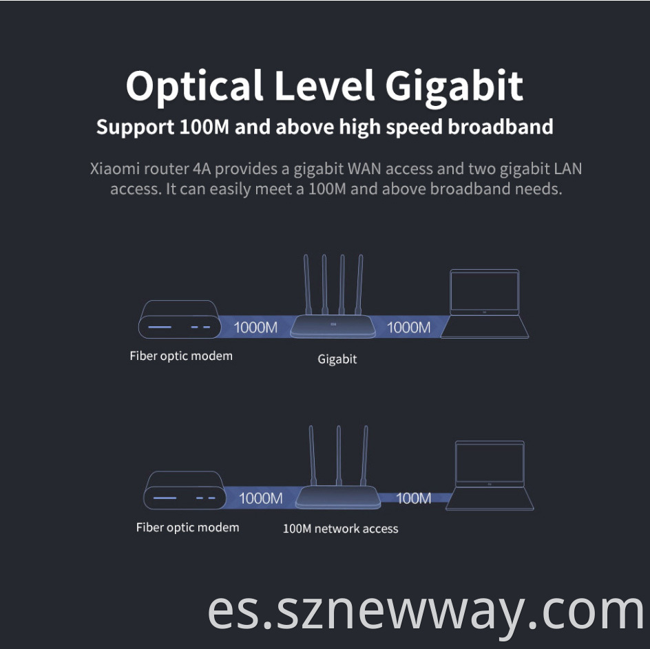 Mi Router 4a Gigabit Version